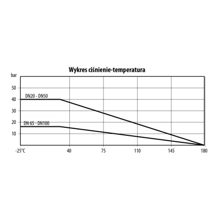 Zawór kulowy nierdzewny DN32 typ WAFER napęd pneumatyczny DA
